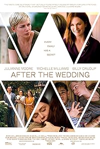 After The Wedding 2019 Hindi Dubbed English 480p 720p 1080p FilmyMeet
